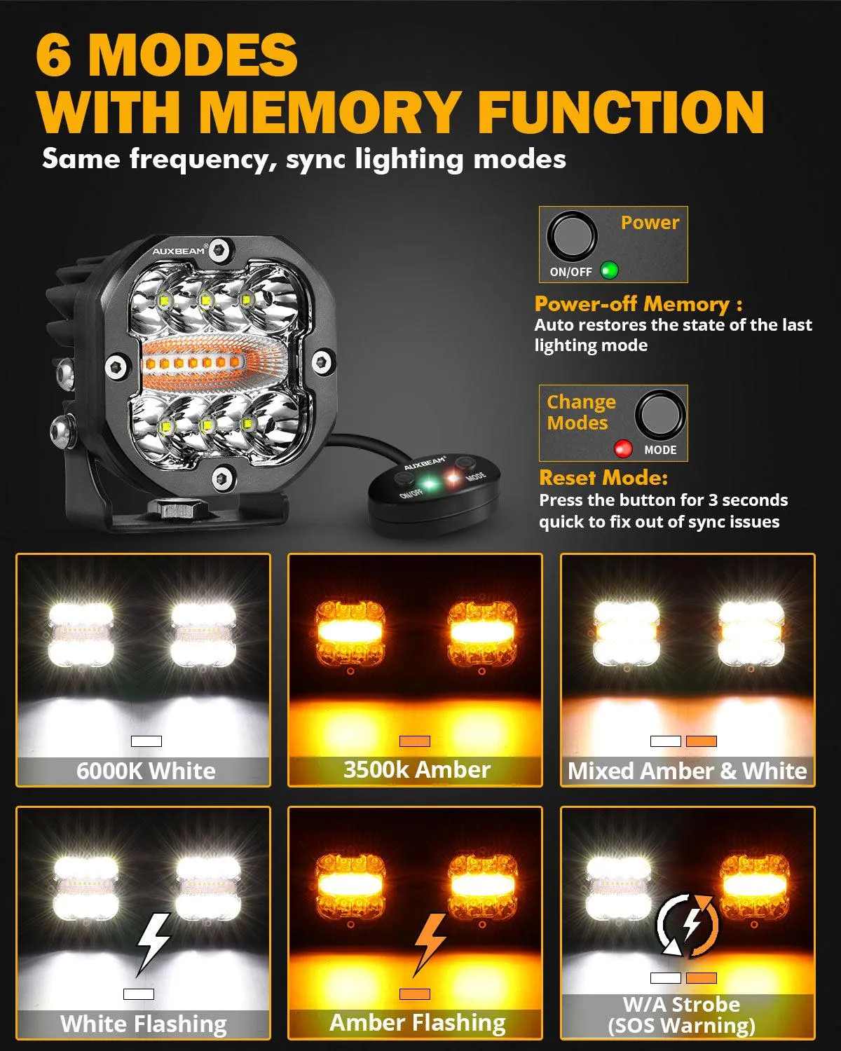 3 Inch 96W 9600LM 6 Modes LED Fog Lights Kit White Yellow Flashing for 2012-2022 Toyota Tacoma/ 2010-2022 Toyota 4Runner / 2014-2022 Toyota Tundra