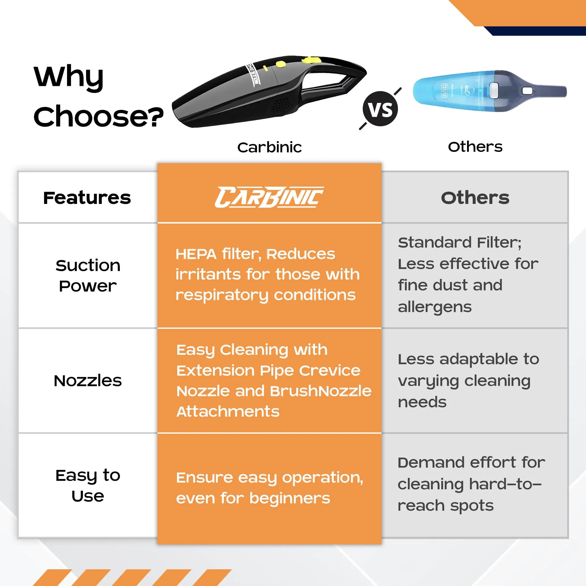 CARBINIC x Cheston Vacuum Cleaner Portable Handheld Interior Mini Vacuum 100W | 4.5m Cord HEPA Filter 4 Nozzle & Accessories | 12V DC Car Seat 3500pa  Suction 3 Attachments | Carry Bag | Black